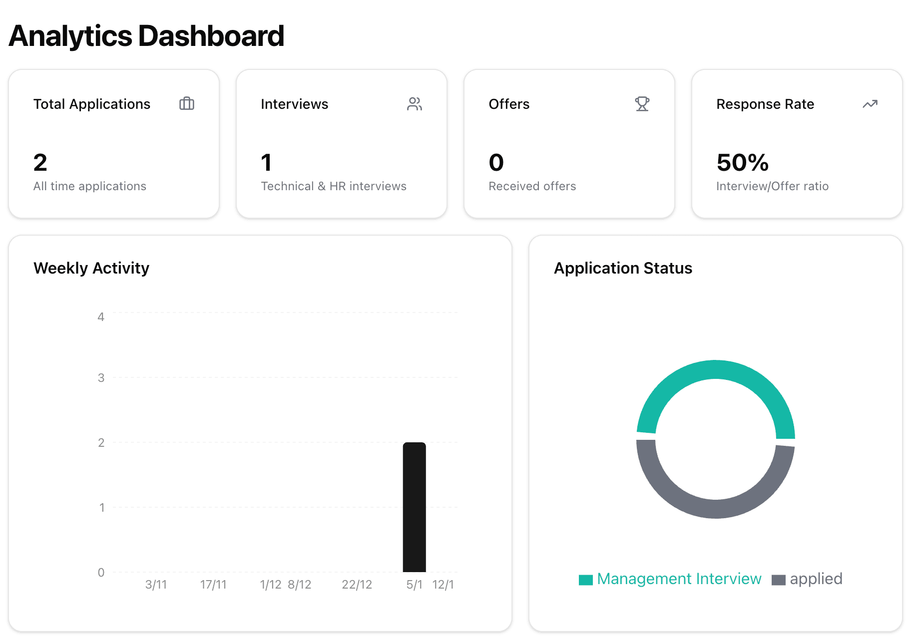 Analytics Dashboard Preview